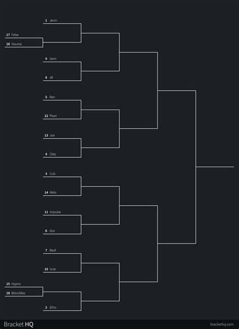 Hermitcraft TCG Tournament Bracket : r/HermitCraft