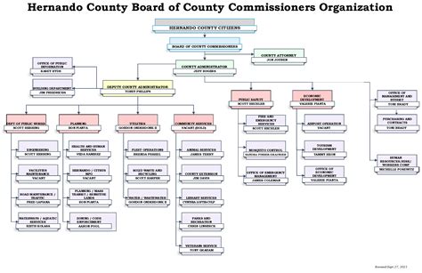Hernando county official records.  The database includes final judgments, lan...