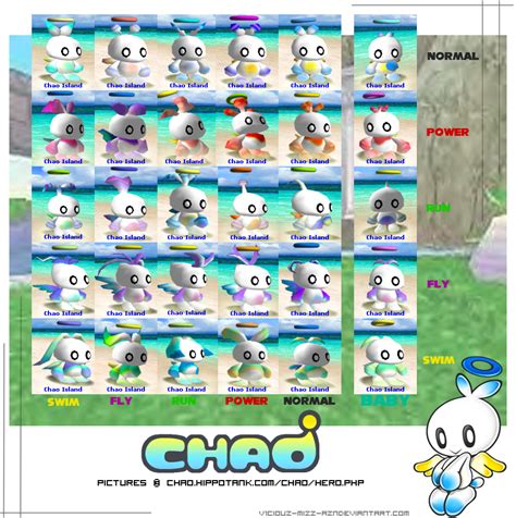 Hero Chao Evolution Chart