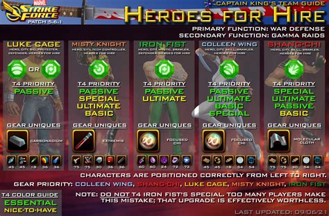 ADVERTISEMENT Most Popular Active Events Team Counters Challenges Current Meta Scourge and Trials Guides Saga Guides New Players ... Heroes for Dark Dimension. Updated on Monday, Aug 28th. Cosmic Crucible - Season 4 Defensive Setup ... MSF Sagas - Everything you need to know. Updated on Saturday, Aug 26th. Pestilence Saga - Heroic & Hard .... 