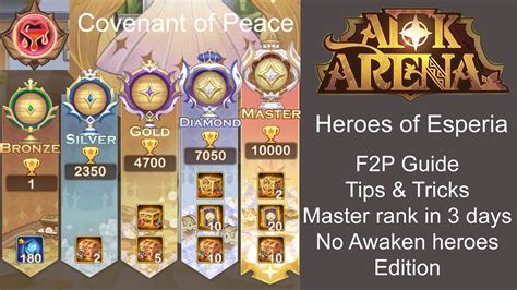 Heroes of esperia teams 2023. The first team that gets 2 wins, is the winner, Therefore, always place your 2 strongest teams in 1 & 2. Best Teams. Here are some team comp suggestions for ranking in the event. Ainz Comp. One of the strongest meta teams in the game, for both PvE & PvP. The main combo is Ainz, Albedo & Arthur (Triple A). The extra 2 heroes are mainly there to ... 