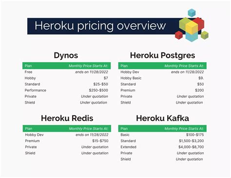 Heroku pricing. Plans & Pricing · Memory 25 MB · Connection Limit 20 · High Availability · Persistence · Performance Analytics · Metric Logs · ... 