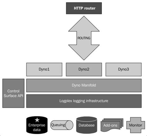 Heroku-Architect Deutsch Prüfung