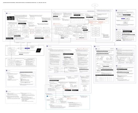 Heroku-Architect Musterprüfungsfragen.pdf