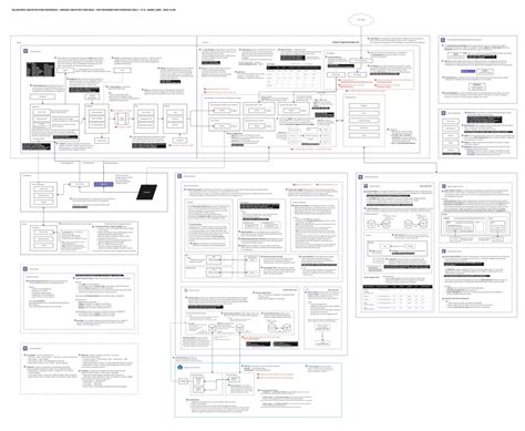 Heroku-Architect Online Praxisprüfung.pdf
