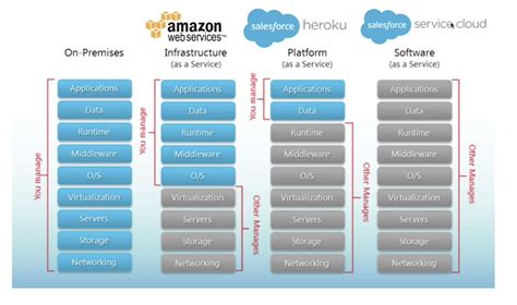 Heroku-Architect Prüfungs Guide