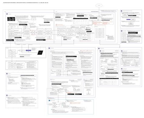 Heroku-Architect Prüfungsinformationen