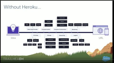 Heroku-Architecture-Designer Zertifizierungsfragen