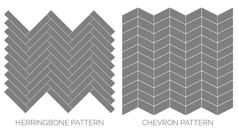 Pattern Styles