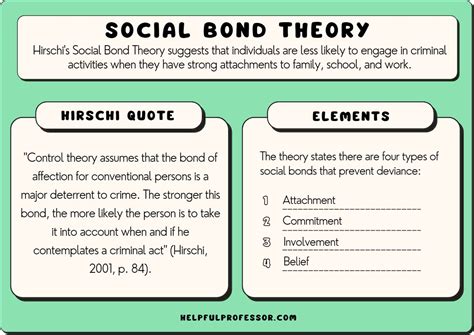 Herschi’s Social Bond Theory: Examples, Strengths, Criticism