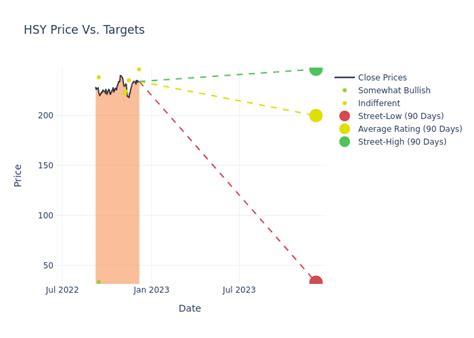 Hershey (0J4X) Analysts Prediction, Stock Forecast & Price …