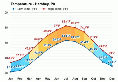 Hershey pa accuweather. Things To Know About Hershey pa accuweather. 