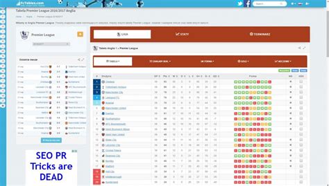 Hertha Wiesbach tabela statystyki wyniki - Fctables