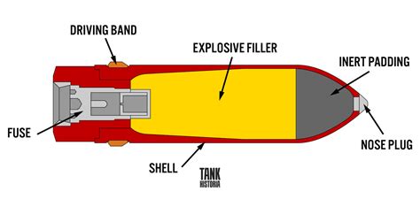 If I'm not mistaken, simply because advanced HEAT rounds may have a chance to frontally penetrate tanks with composite/spaced/ERA/NERA protection.A 120mm HESH round should fail against the frontal protection of anything more recent than a T-62. P.S. It will be interesting to see how well HESH equipped Wombat will fare against …