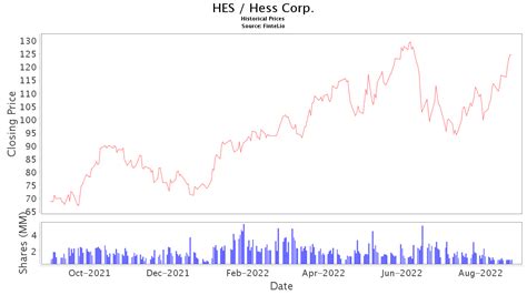 Hess corp share price. Things To Know About Hess corp share price. 