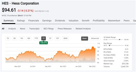 Hess corporation share price. Things To Know About Hess corporation share price. 