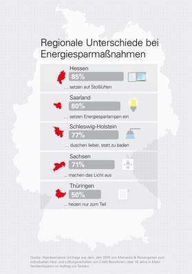 Hessen Themen - SBZ