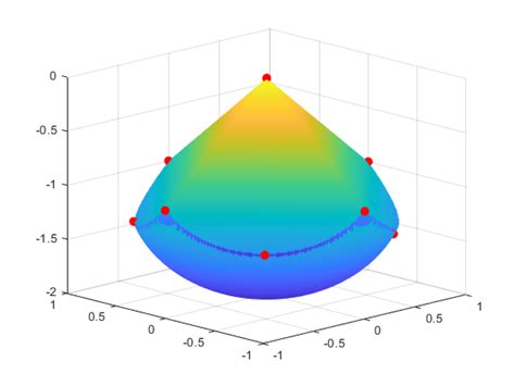 Hessian Output - MATLAB & Simulink - MathWorks