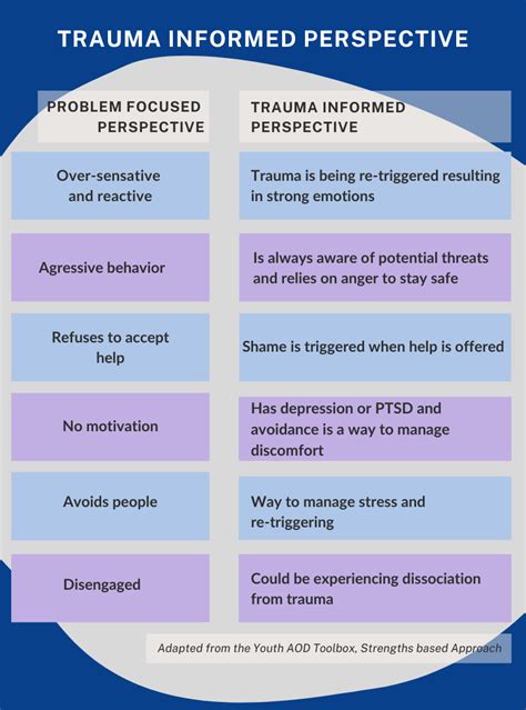 Het Recent Trauma-protocol
