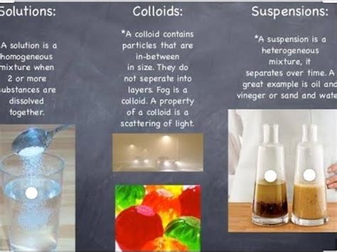 Heterogeneous Mixtures-Suspensions and Colloids - YouTube