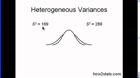 The complementary notion is called heteroscedasticity, also known as heterogeneity of variance. The spellings homoskedasticity and heteroskedasticity are also frequently used.. 