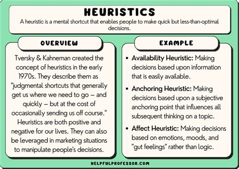 Heuristic analysis example.  Meaning of Heuristic Analysis.  May 27, 2024 · Heuristic analys...