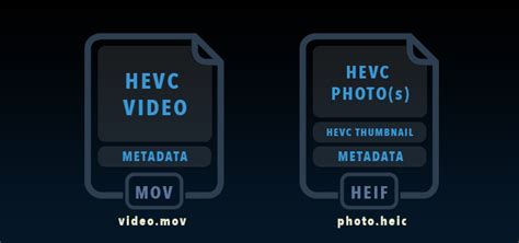 Hevc player for android.  The encoding format of HEVC or H.  Хотя iOS...