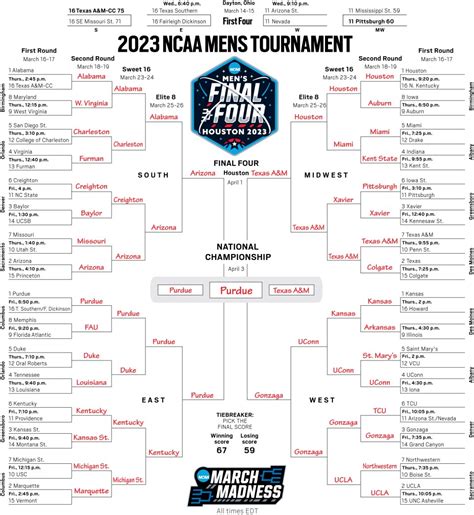 Hewitt: 7 March Madness storylines to watch, and predicting the bracket