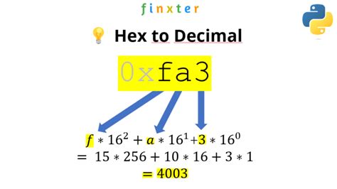 Hex string to integer.  Without the 0x prefix, you need to specify the base expl...