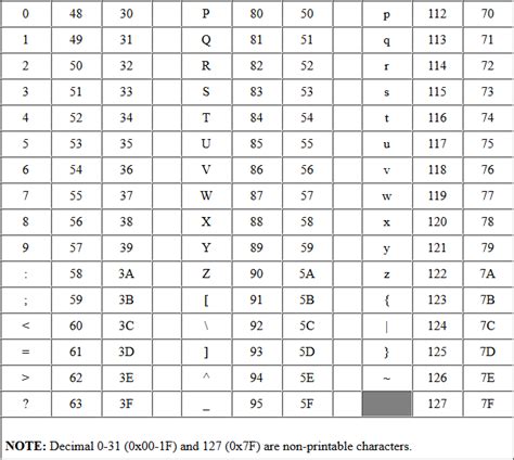 Hex to String Conversion mrncciew