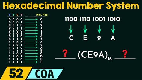 Hexadecimal YouTube