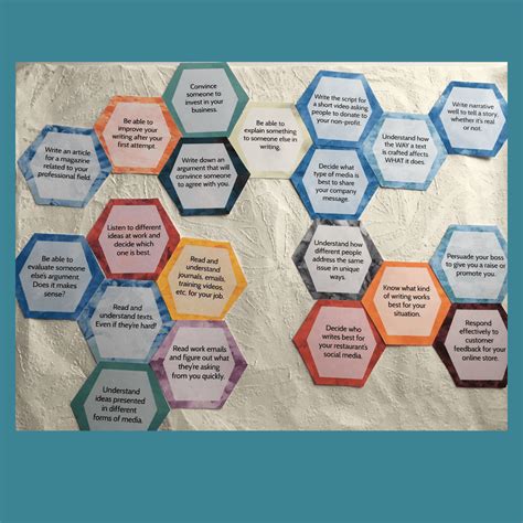Hexagonal thinking instructions.  Students move around hexagons labeled with concepts or te...