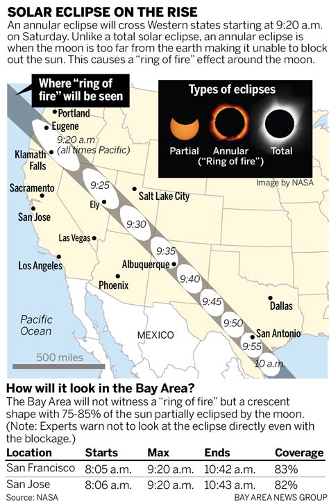 Hey, Bay Area: Here’s where to watch the partial “Ring of Fire” solar eclipse on Saturday