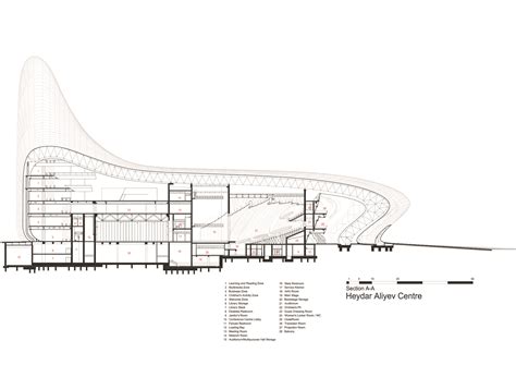 Heydar aliyev center structure system