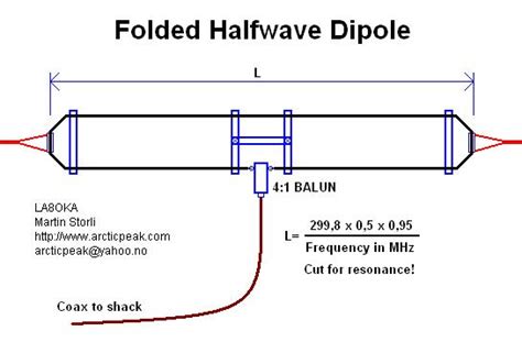 Hf folded dipole.  The radiation pattern of half Although HF use of folded dipole drivers is...