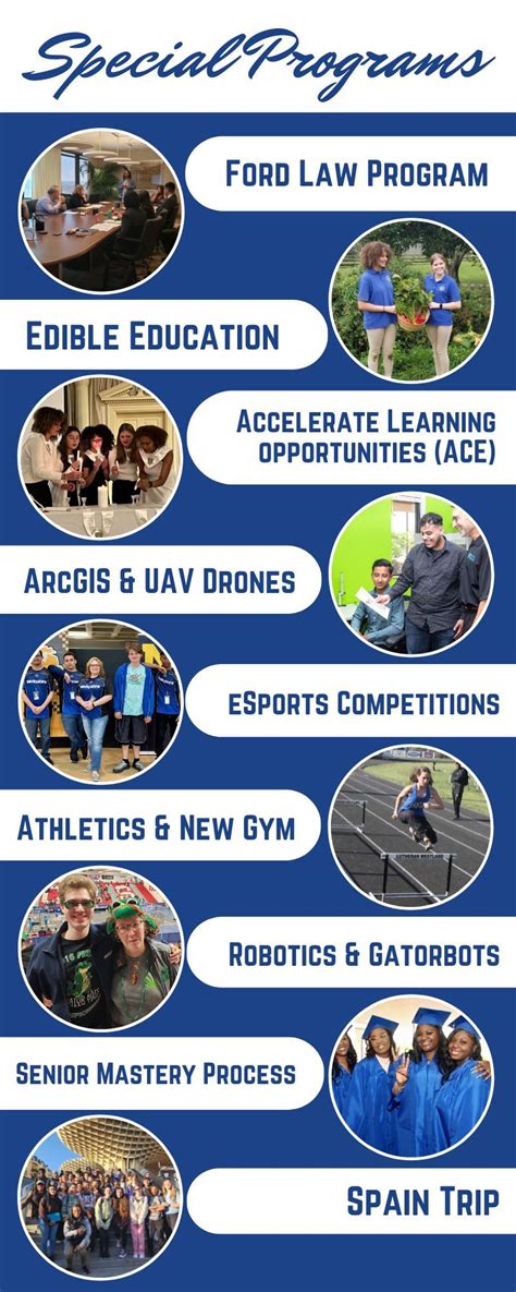 Hfa school.  HFA's math program begins with classes that are tailored to wher...