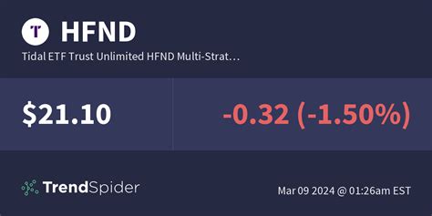 Unlimited HFND Multi-Strategy Return Tracker ETF. The HFND E