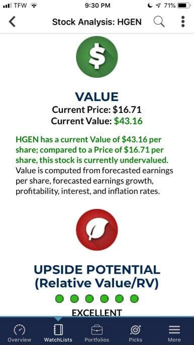 What's Happening With HGEN Stock Today? More About Humanigen Inc Humanigen Inc is a biopharmaceutical company engaged in the development of proprietary monoclonal antibodies for various oncology indications and to enhance T-cell therapies, making these treatments safer and cost-effective.. 