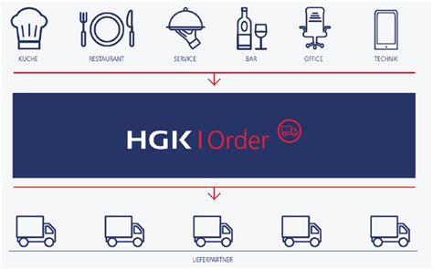 Hgk order login