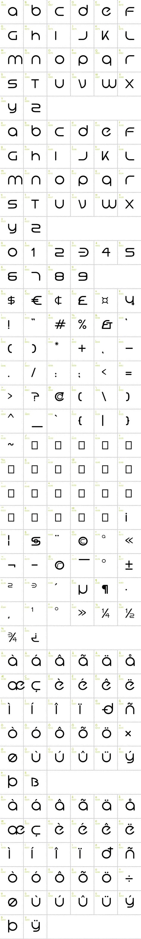 Hi. Font Full Character Map