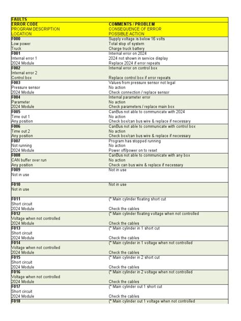 Hiab multilift fault codes.  Multilift reserves all rights relating to this User Manual...