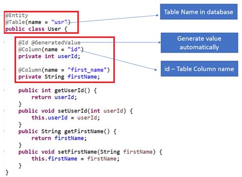 Hibernate 通过annotation 生成ID - 代码天地