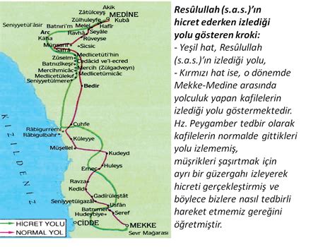 Hicret Yolu Facebook. 