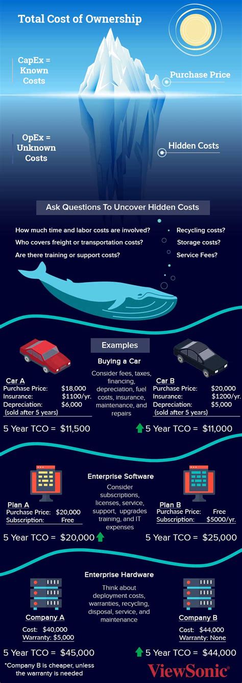 Hidden Costs of Sailplane Ownership