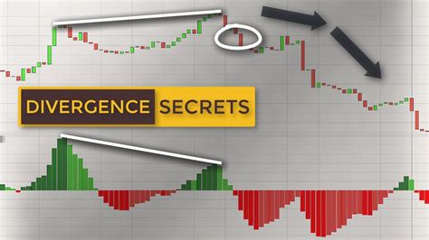 Hidden Divergence Trading Strategy: Day Trading …