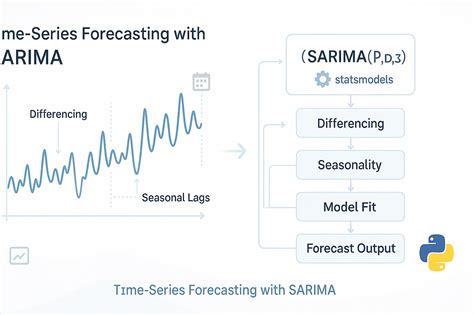 Hidden markov model time series forecasting python. .  <a href=https://app.naratix....