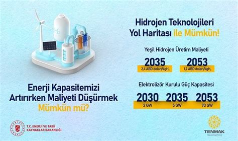 Hidrojen Turkipedia.