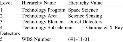 Hierarchical Coded Computation - NASA/ADS