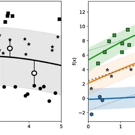 Hierarchical Gaussian Process Regression