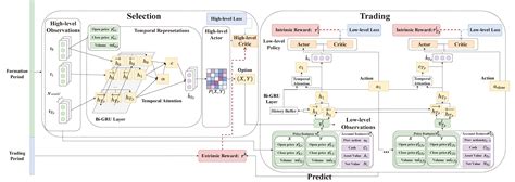 Hierarchical Imitation - Reinforcement Learning - GitHub